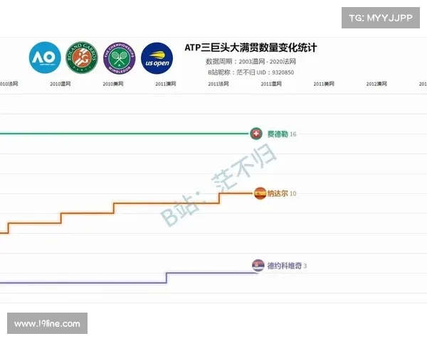 ATP球员投票结果显示超七成支持大满贯赛事引入毛巾使用限时规定 ATP球员投票结果显示超七成支持大满贯赛事引入毛巾使用限时规定
